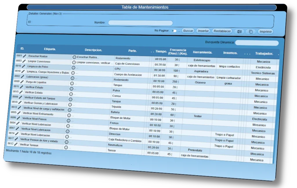 Listado de actividades de mantenimiento que se pueden aplicar a cada parte conformada en el sistema de mantenimiento